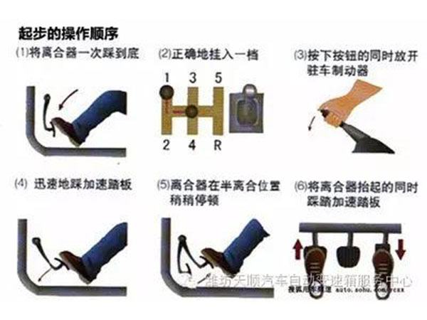 自動(dòng)變速器因何而生