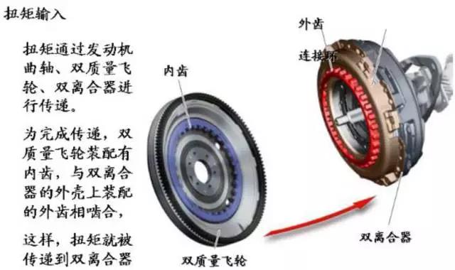 邁騰1.4T 沒有倒檔，掛倒檔沒有反應(yīng)